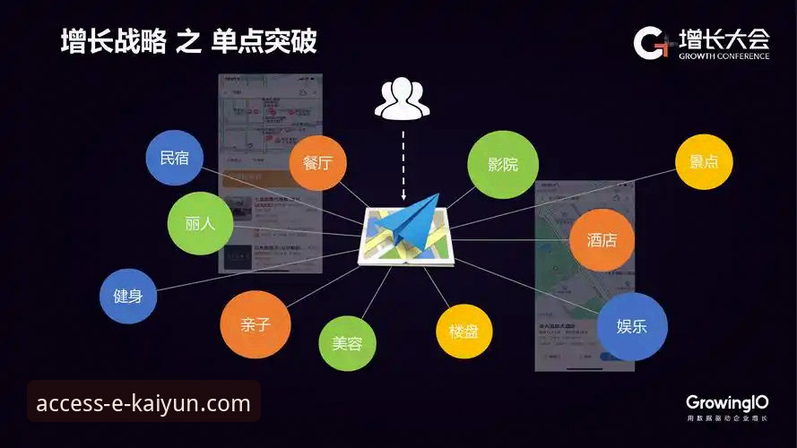 4个关键维度解析开云体育官方登录的突破性体验